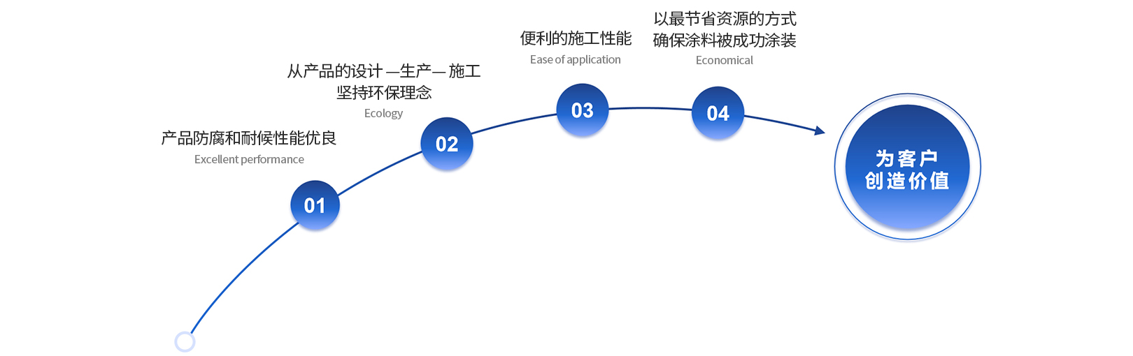 尊龙凯时(中国)人生就是搏!